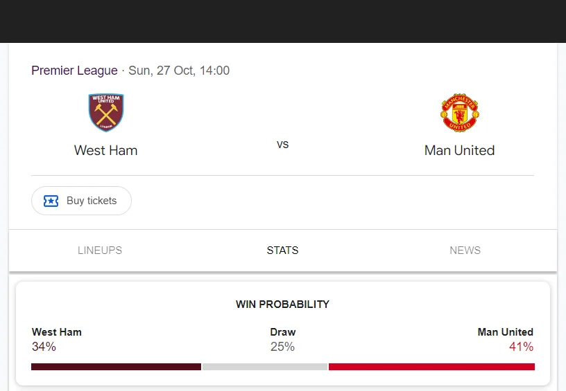 Soi kèo West Ham vs Man Utd | 21:00 ngày 27/10/24 | Ngoại hạng Anh