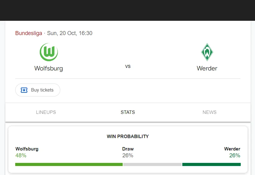 Soi kèo Wolfsburg vs Bremen | 22:30 ngày 20/10/24 | Bundesliga