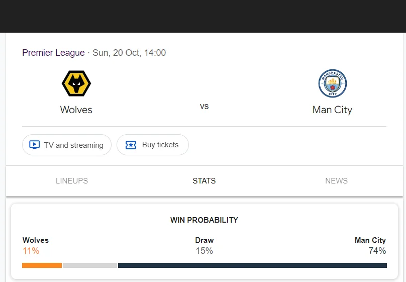 Soi kèo Wolverhampton vs Man City | 20:00 ngày 20/10/24 | Ngoại hạng Anh