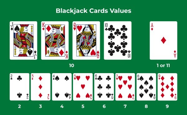 Cách tính điểm các lá bài trong Blackjack