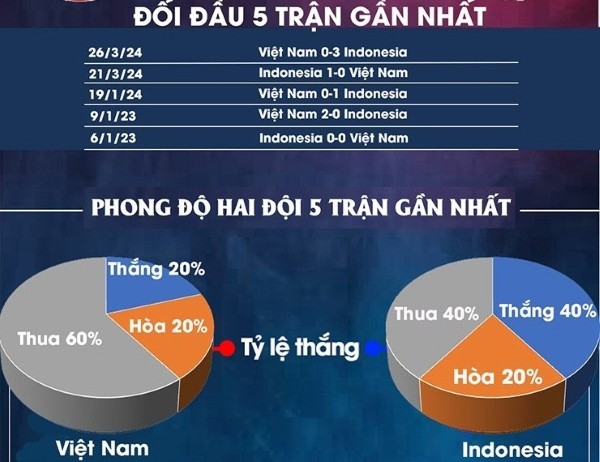 Nhà cái phân tích thông tin về mỗi đội