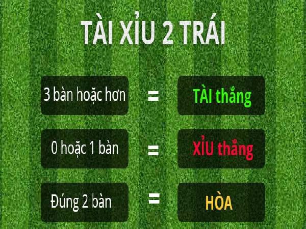 Cách đọc kèo tài xỉu tỷ lệ 2 trái