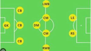 Sơ đồ 3-5-2 – Hệ thống phòng ngự vững chắc