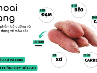 Thành phần dinh dưỡng của khoai lang