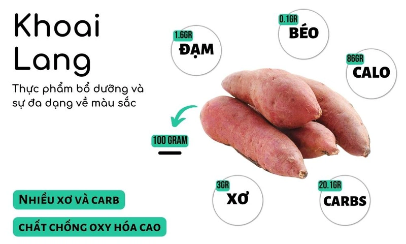 Thành phần dinh dưỡng của khoai lang