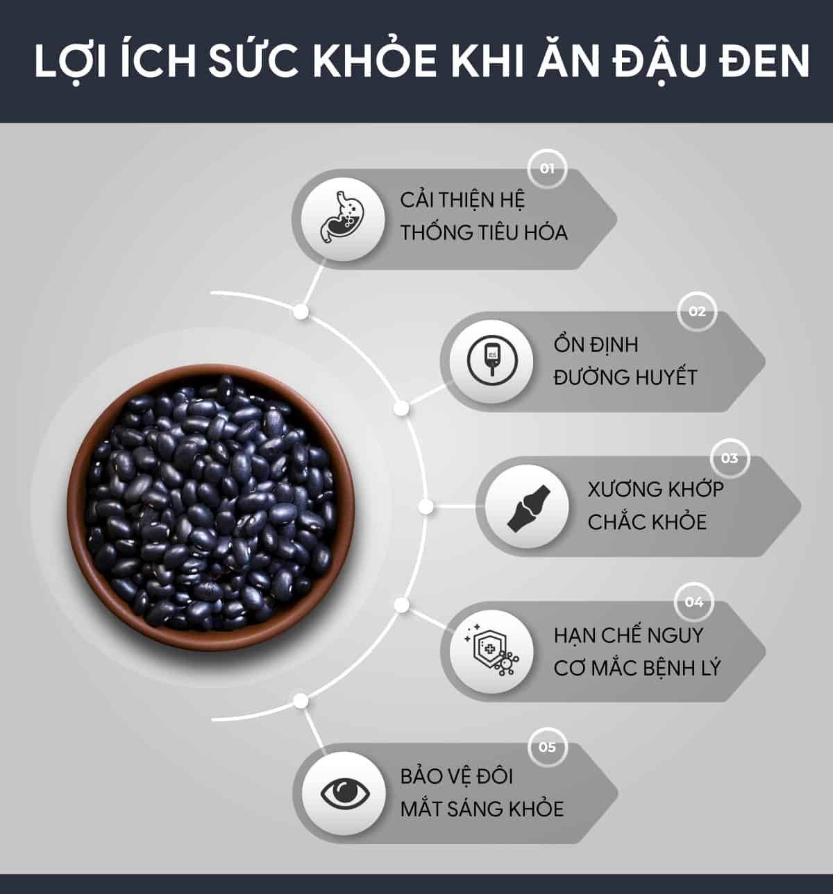 Những lợi ích sức khỏe của đậu đen