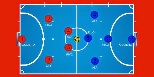 Chiến thuật và sự phối hợp giữa các vị trí trong futsal