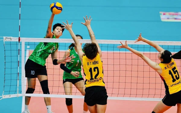 Phân tích kỹ thuật chuyên sâu