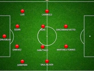 Sơ đồ bóng đá 4-4-2