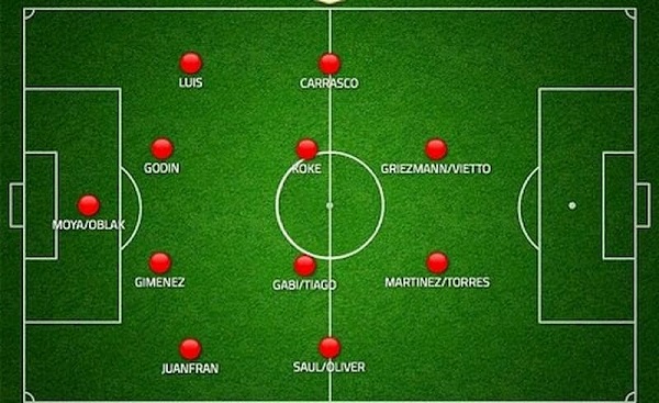 Sơ đồ bóng đá 4-4-2