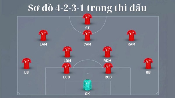 Sơ đồ bóng đá 4-2-3-1