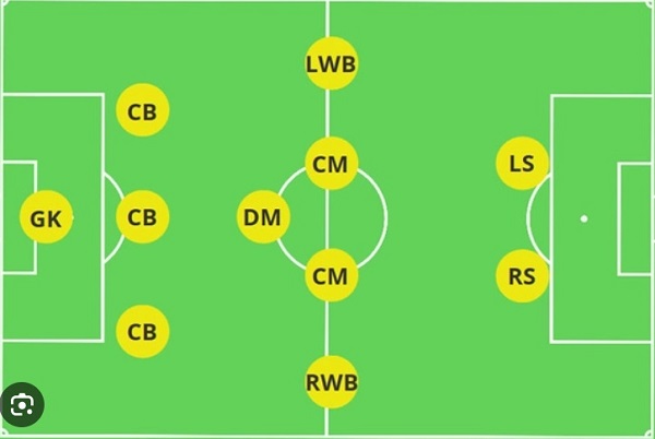 Sơ đồ bóng đá 3-5-2