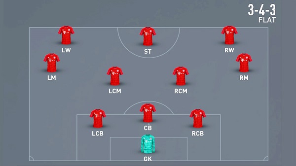 Sơ đồ bóng đá 3-4-3