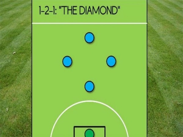 Sơ Đồ 1-2-1
