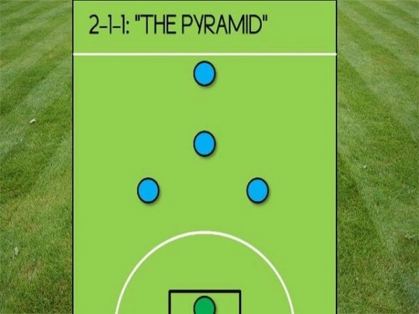 Sơ Đồ 2-1-1