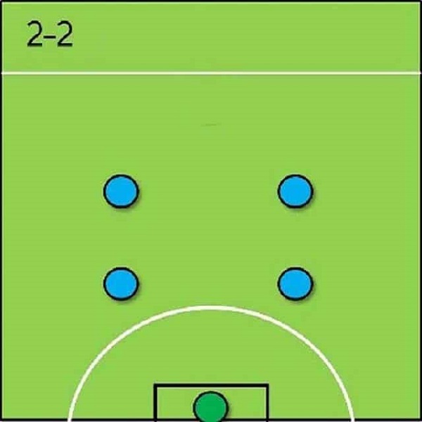 Sơ Đồ 2-2