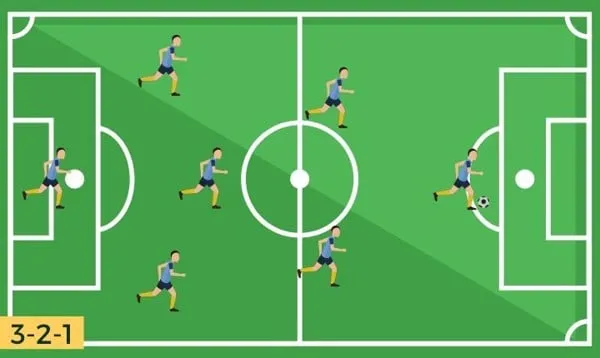 Sơ đồ 3-2-1 (Phòng ngự chắc chắn)