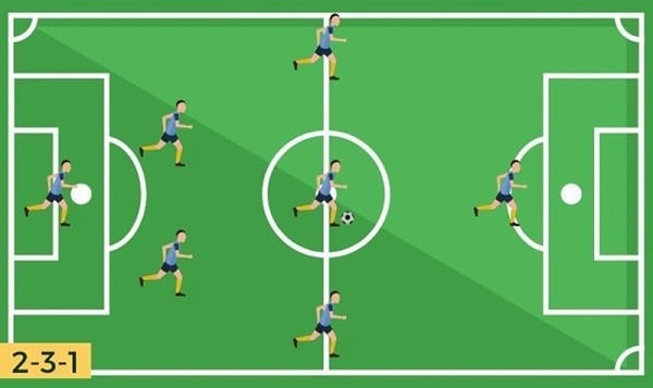 Sơ đồ 2-3-1 (Kiểm soát trung tuyến)