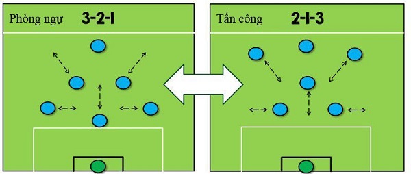Hệ thống chiến thuật của đội bóng có ảnh hưởng rất lớn đến hiệu suất của tiền đạo
