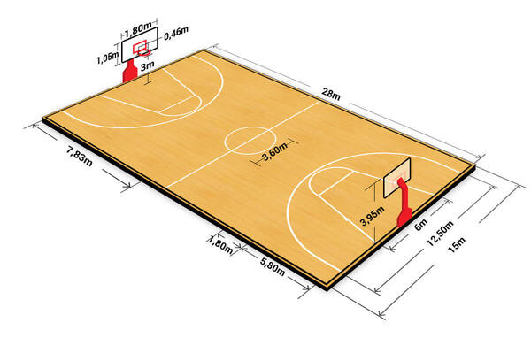 Quy tắc chung trong luật bóng rổ 5x5